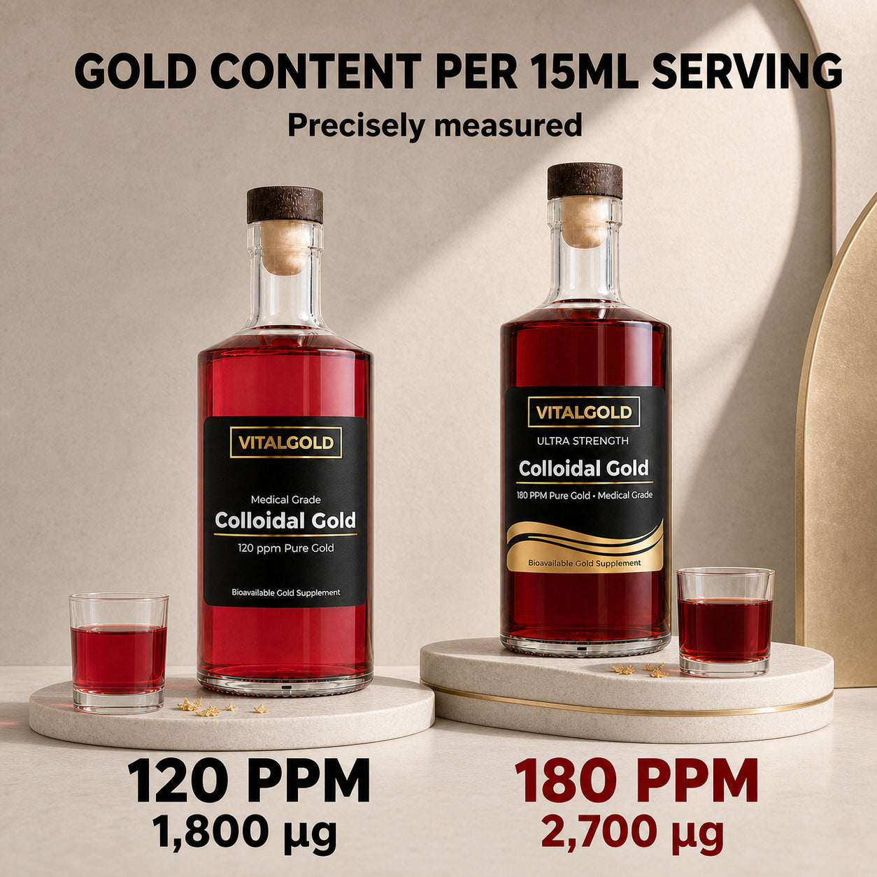Colloidal Gold Supplement | 120ppm & 180ppm High Strength Gold