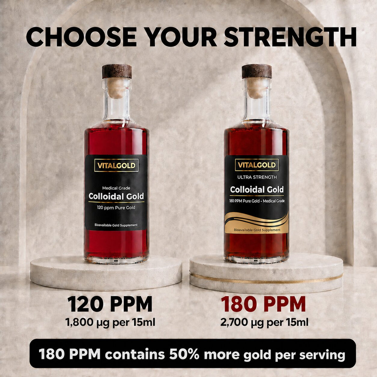 Colloidal Gold Supplement | 120ppm & 180ppm High Strength Gold