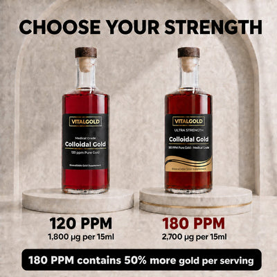 Colloidal Gold Supplement | 120ppm & 180ppm High Strength Gold